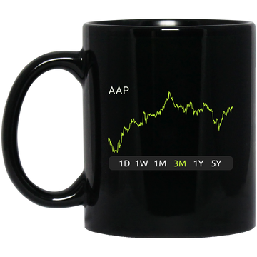 AAP Stock 3 Mug